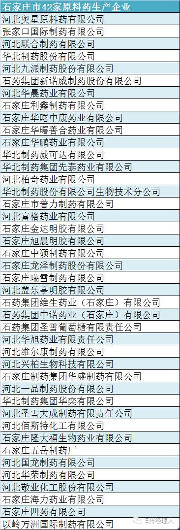 石家庄药企停产禁令风波：环保被姑息的反噬