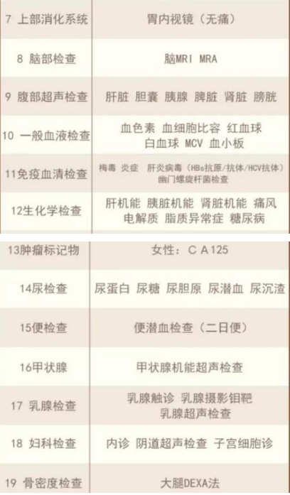海外医疗精密癌筛，健康的“护身符”