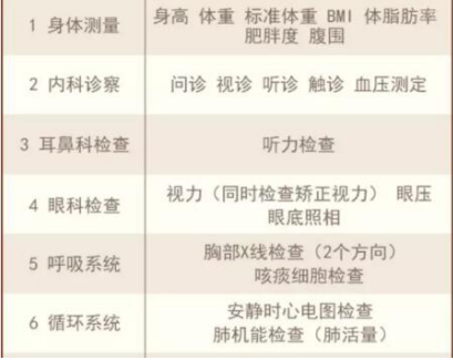 海外医疗精密癌筛，健康的“护身符”
