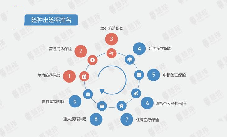 理赔大数据：女性体检和就医频率远高于男性