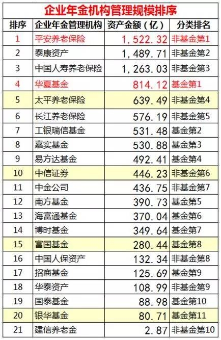 中国养老第二支柱出年报啦：1.1万亿如何在股灾债雨中净赚3%？ 