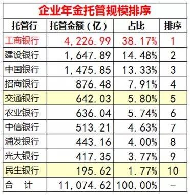 中国养老第二支柱出年报啦：1.1万亿如何在股灾债雨中净赚3%？ 