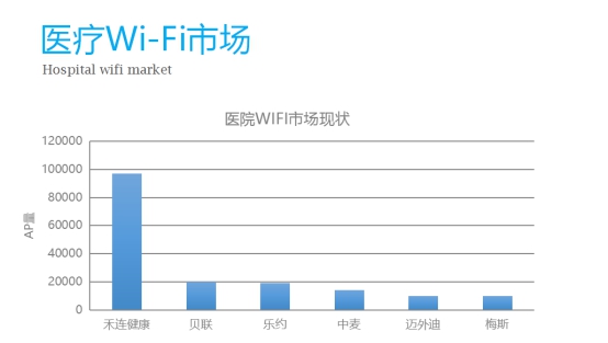 2017移动医疗并购加速 禾连健康全资收购中麦科技