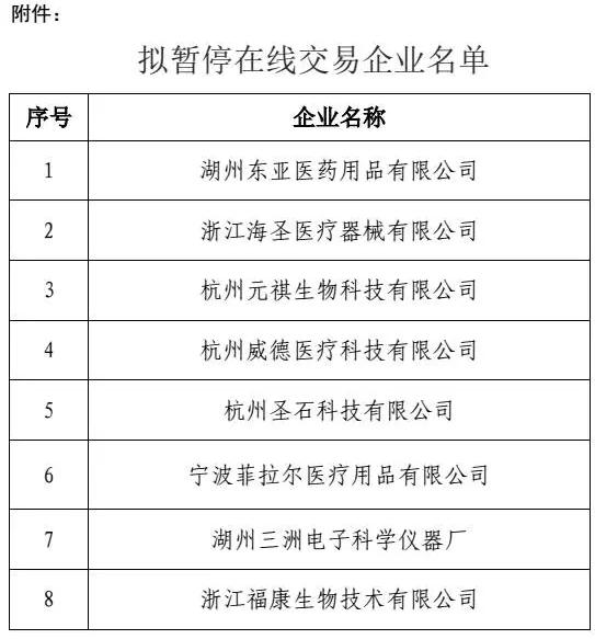 飞检后，15医疗器械企业被踢出浙江、四川！