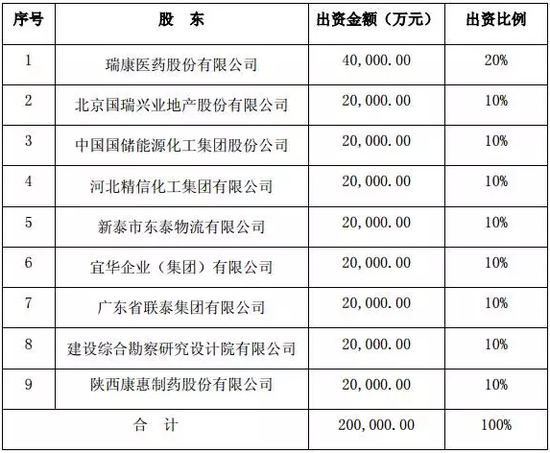 医药+保险破题大健康 首家长期照护人寿申请筹建