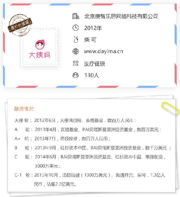 大姨妈柴可：推出智能医疗设备，深耕健康管理行业