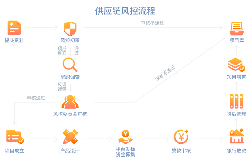 钱保姆深耕大健康产业链 描绘“金融+生活”模式新蓝图