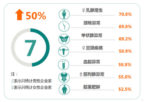 朗科智能停牌背后：企业家健康和事业不能兼得？